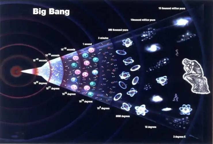能量是守恒的，宇宙大爆炸为何产生那么多物质，难道凭空产生的？