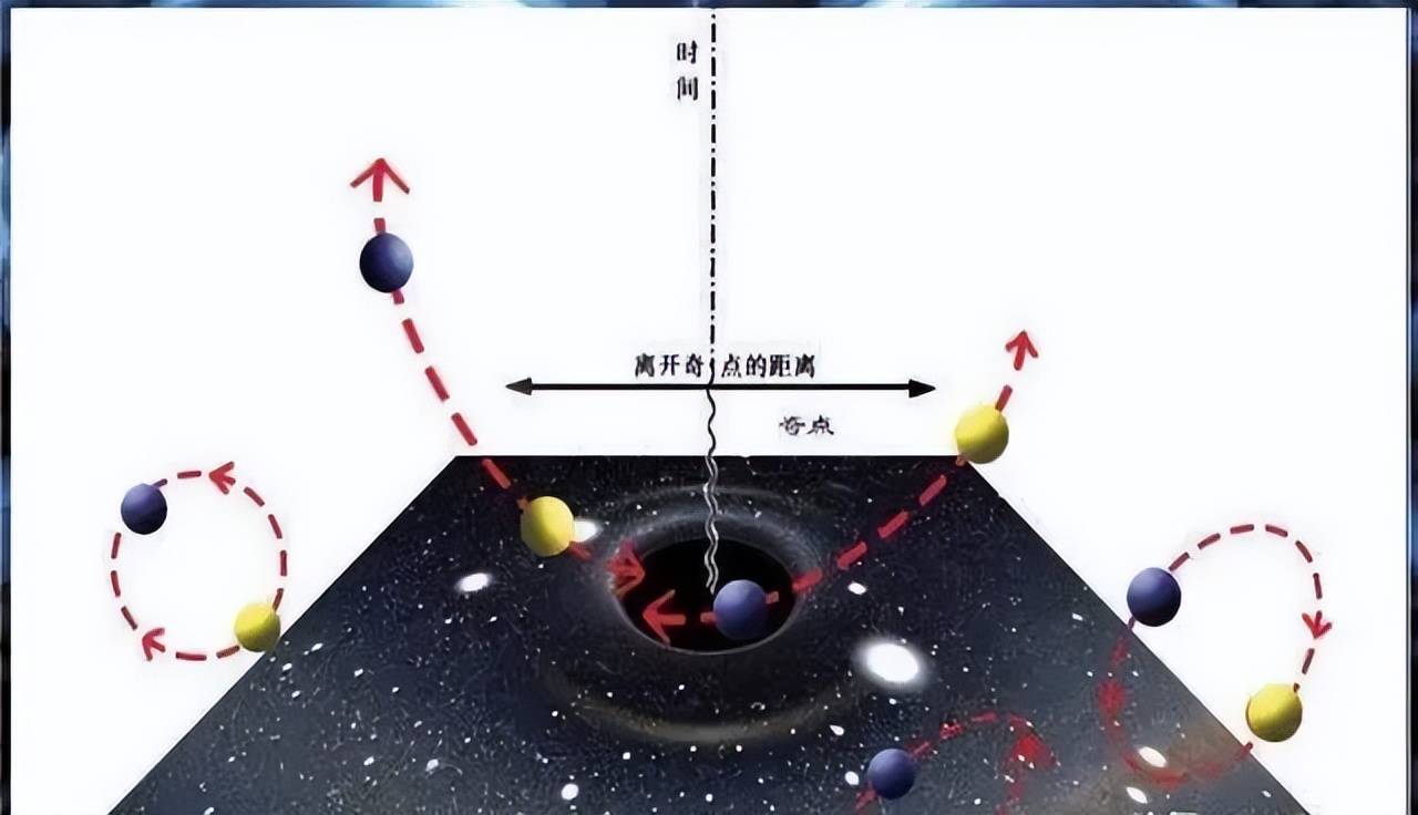 能量是守恒的，宇宙大爆炸为何产生那么多物质，难道凭空产生的？