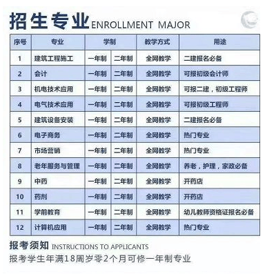 湖北省电大中专有哪些招生专业？有哪些报考优势？