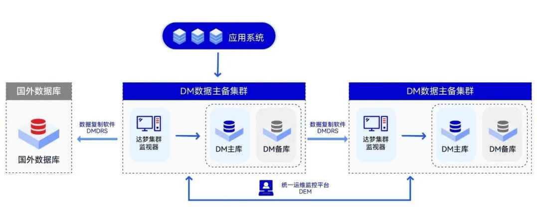 内部处理效率微秒级！达梦数据库上线海通证券新一代核心交易系统