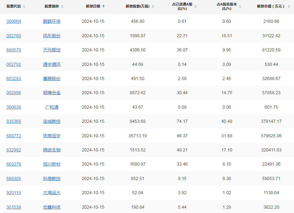 A股头条：证券保证金增加等带动M2增速回升，国有大行就回购增持再贷款业务征求意见，光伏行业就防止“内卷式”恶性竞争达成共识
