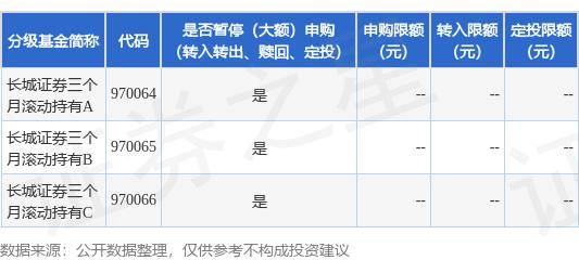 公告速递：长城证券三个月滚动持有基金暂停申购