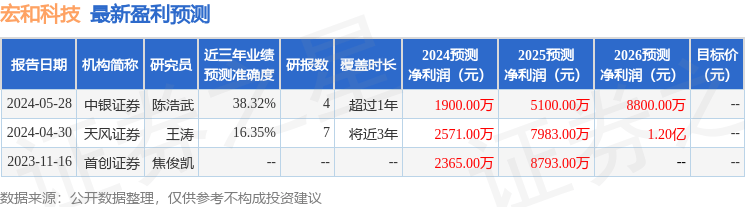 天风证券：给予宏和科技增持评级