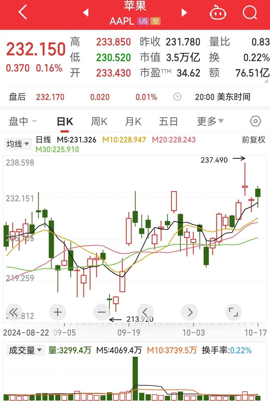 华尔街投行向苹果发出警告：美国司法部这一决定可能会使苹果股价下跌11%！啥情况？