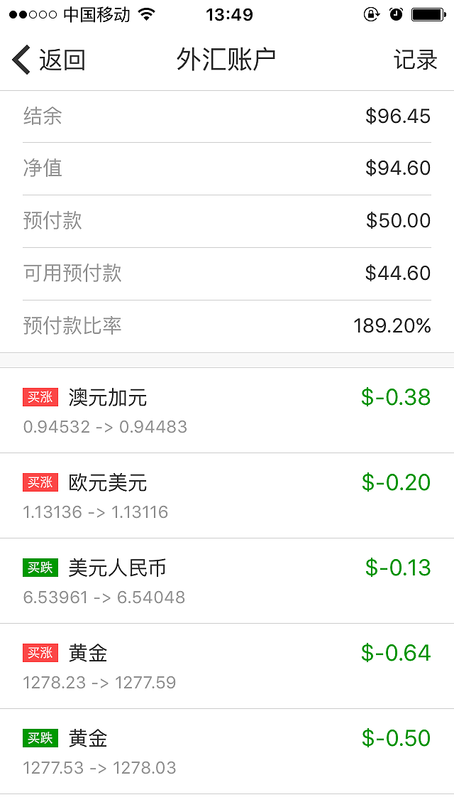 外汇软件哪个好(外汇黄金投资的方法)