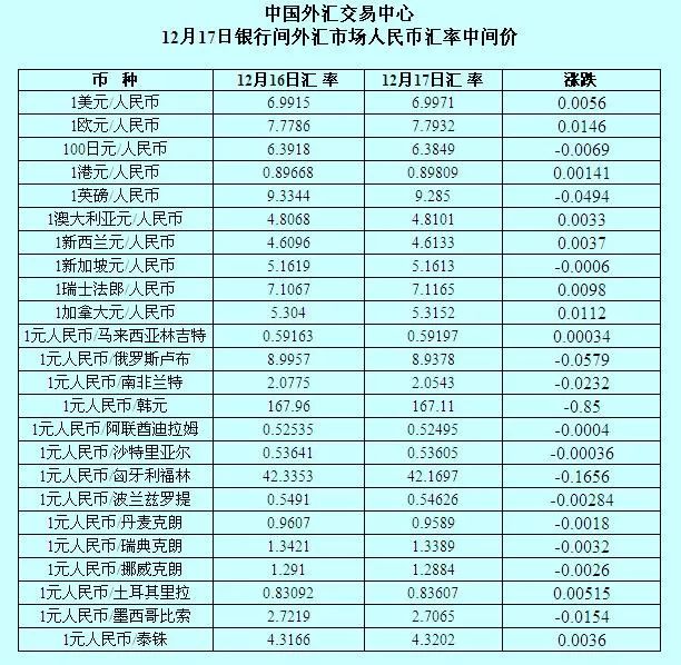 人民币外汇市场(第一套人民币最新价格)