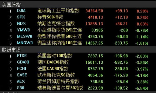 直盘外汇(外汇直盘哪个波动大)