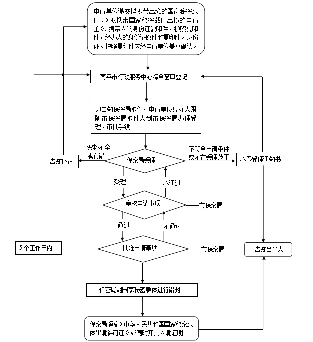 携带外汇出境许可证(个人遗失或逾期补办携带外汇出境许可证)