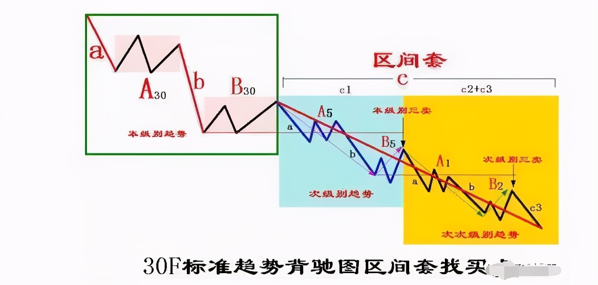 缠论外汇(缠论外汇市场有用吗)