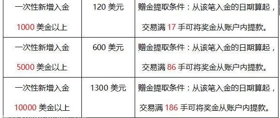 外汇股票区别(外汇与股票的优缺点)