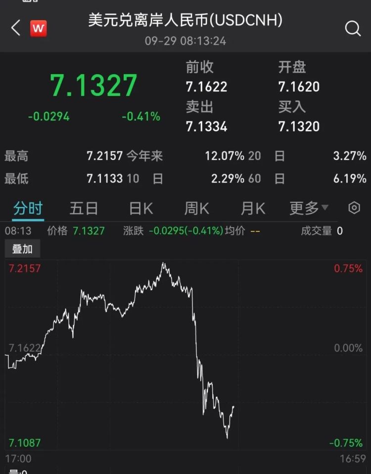 外汇做空是什么意思(外汇做空是买进还是卖出?)