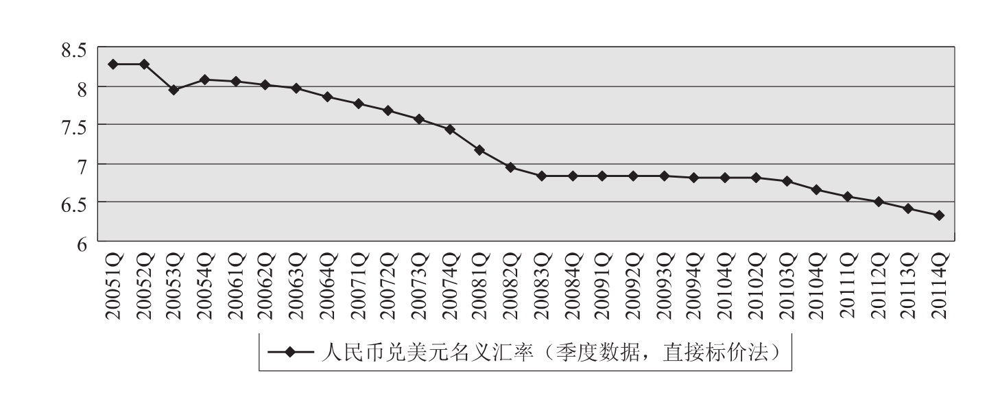 外汇标价法(外汇标价法中的斜线)
