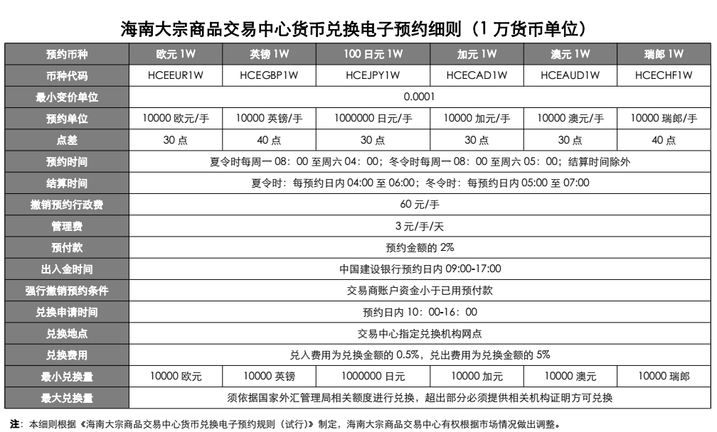 外汇交易的规则(外汇交易规则和操作方法)