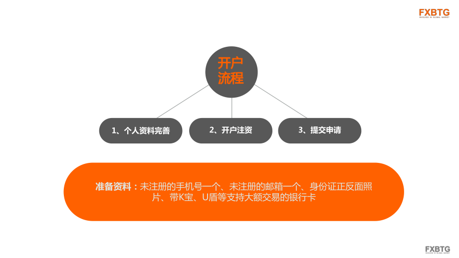 外汇开户申请(办理外汇账户开户手续)