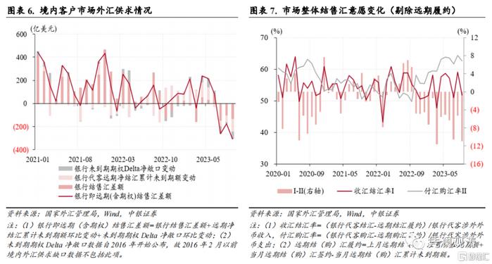 外汇占额(外汇占款余额什么意思)