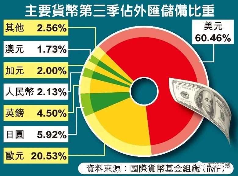 全球外汇储备排名(全球外汇储备排名世界第几)