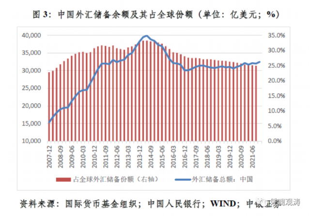 全球外汇储备排名(全球外汇储备排名世界第几)