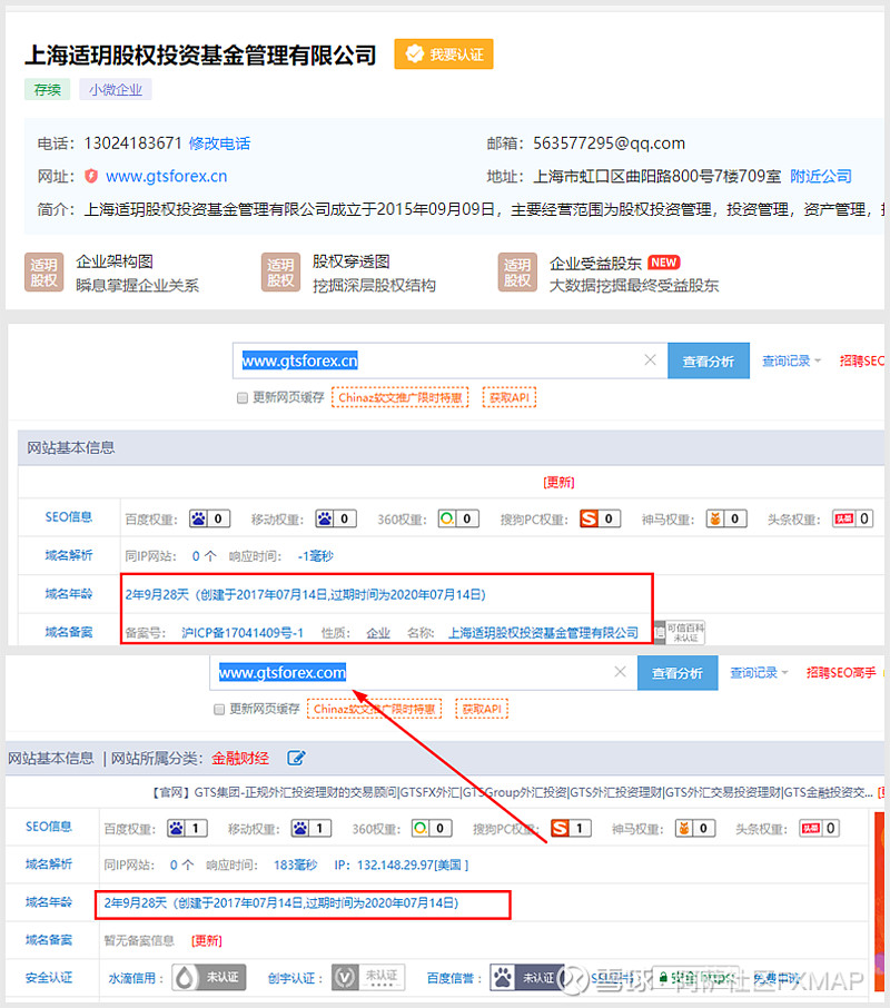 gts外汇平台(gts外汇平台app 下载)