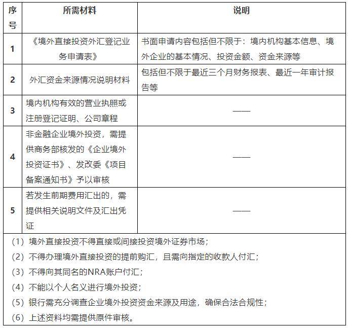 外汇审批(外汇审批时间)