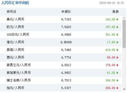 今日外汇表(今日即时外汇)