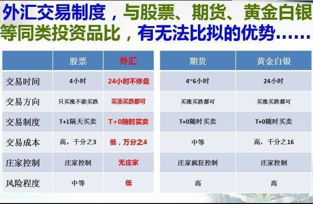 股票外汇区别(股票跟外汇的区别)