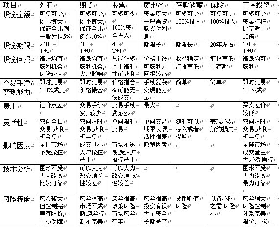 股票外汇区别(股票与外汇的区别)