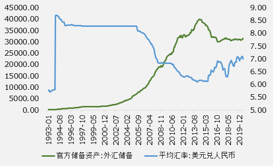 外汇汇率走势(外汇汇率走势图分析)