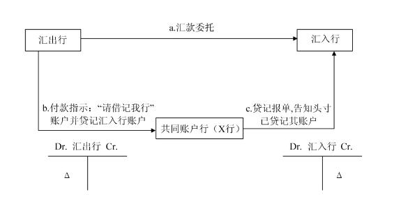 外汇退汇(外汇退汇协议)