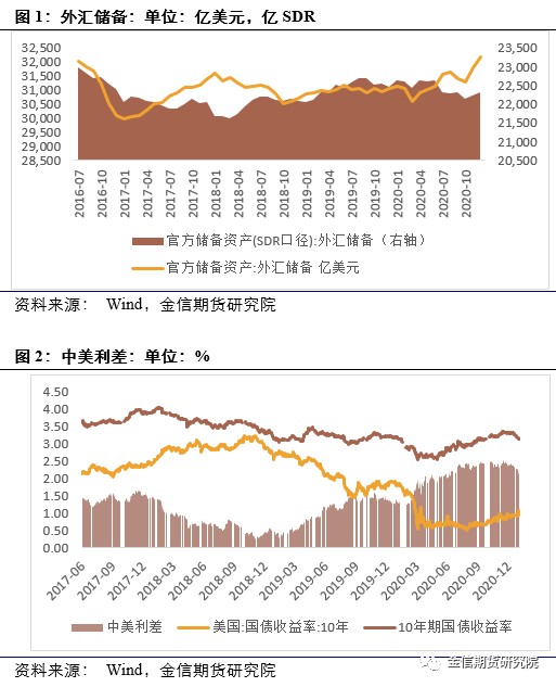 外汇定价(外汇定价机制)