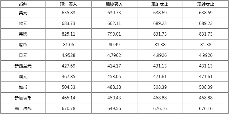 外汇银行报价(外汇银行报价和外汇交易分析实验报告)