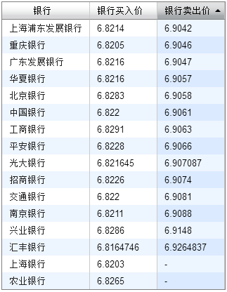 外汇银行报价(外汇银行报价和外汇交易分析实验报告)