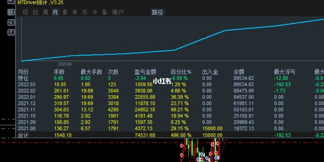 黄金和外汇(黄金和外汇储备属于金融行业的指标吗)