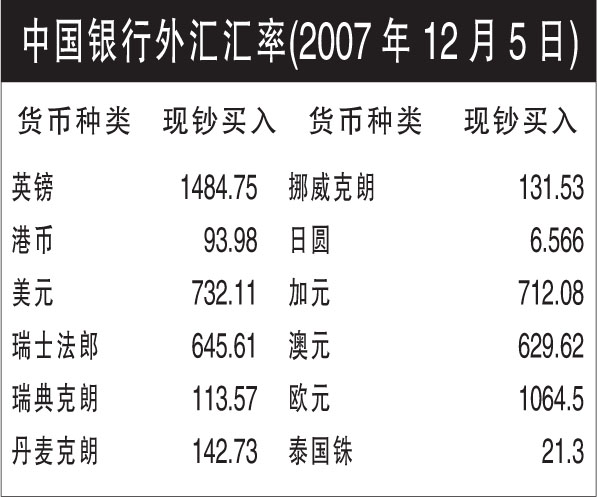 外汇交易查询(外汇交易查询真假)
