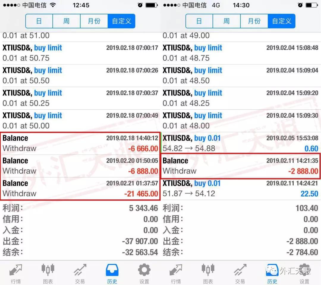 外汇凭证(外汇凭证登记去哪里做)