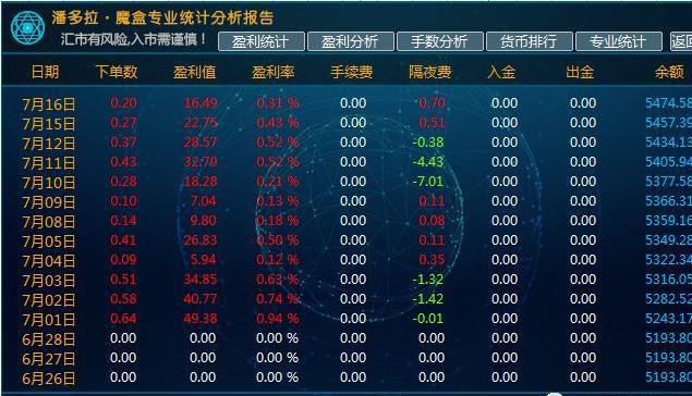 中外汇(中外汇率网站)