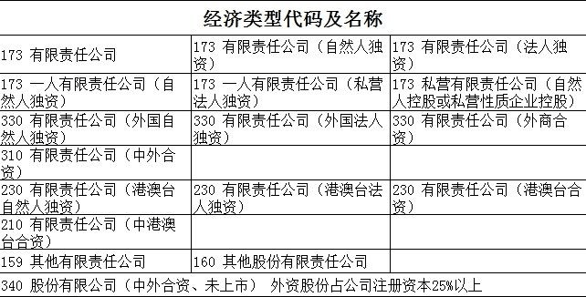 办理外汇账户(办理外汇账户需要什么资料)