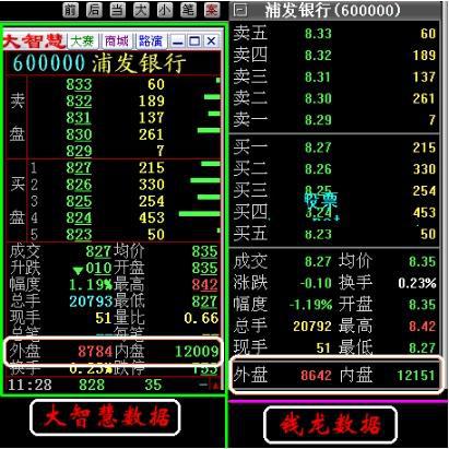 外汇内盘(外汇内盘和外盘什么意思)