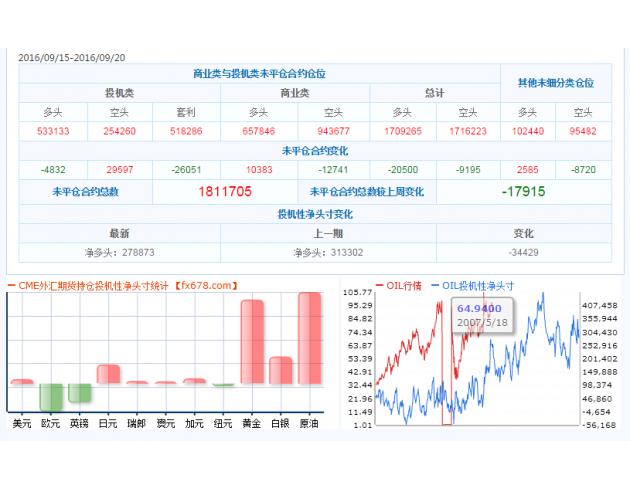 外汇交易数据(外汇交易数据和交易金额有关联吗对吗)