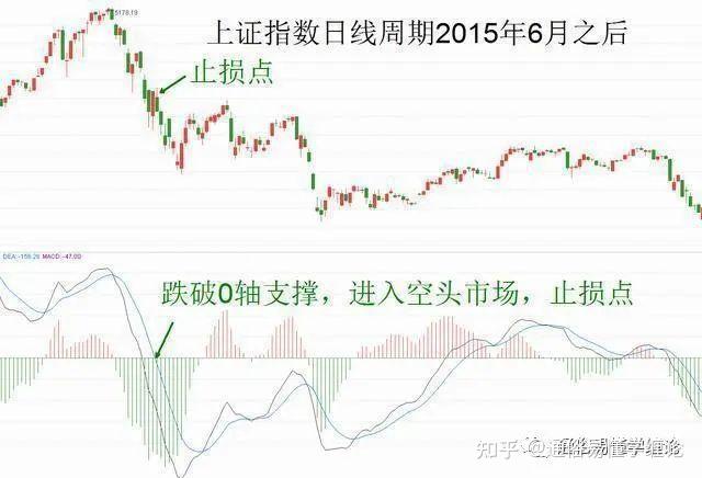 缠论外汇(外汇缠论完整指标)