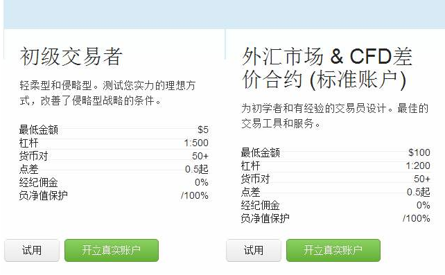 国外外汇平台有哪些(国外外汇平台在国内能做吗)