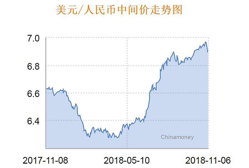 近期外汇走势(近期外汇走势图)