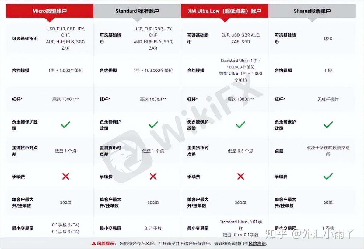 外汇平台xm(外汇平台xm的监管情况)