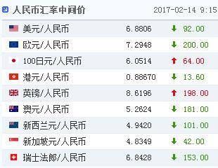 外汇数据公布(外汇数据公布时间)