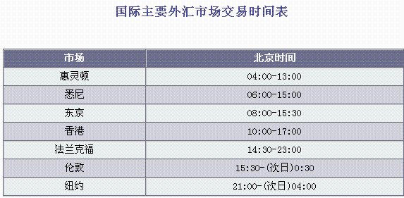 外汇交易市场时间(外汇交易市场几点停盘)