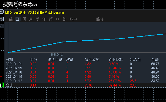 外汇止盈止损(外汇止盈止损怎么设置)