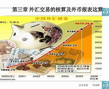第三波外汇(三季度外汇形势分析)