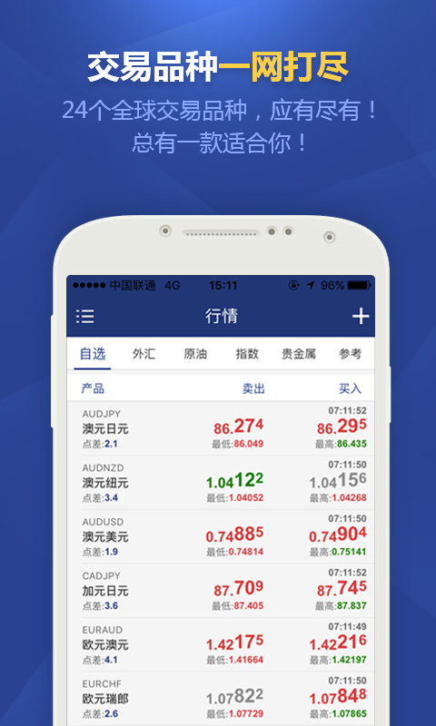 外汇QQ(外汇群关键词)