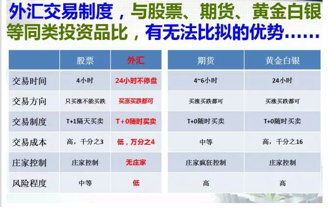 外汇交易的规则(外汇交易规则及技巧)