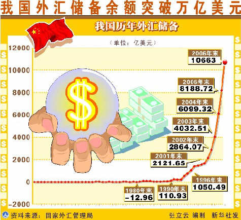 外汇管理改革(外汇管理改革与政务数据共享研究)
