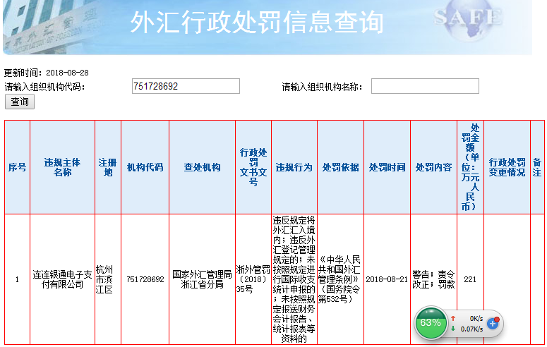 外汇管理申报(外汇管理申报平台显示金额没有小数点)